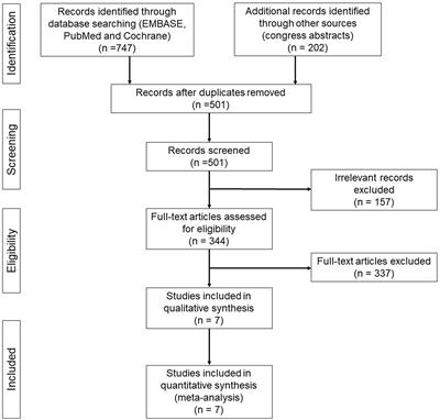 Beyond Crizotinib: A Systematic Review and Meta-Analysis of the Next-Generation ALK Inhibitors as First-Line Treatment for ALK-Translocated Lung Cancer
